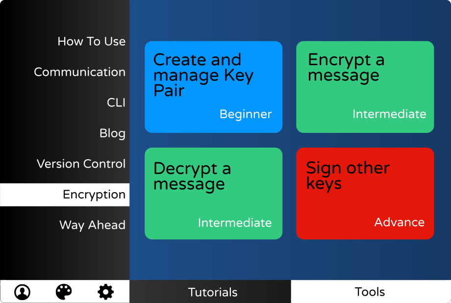 New Contributor Wizard - Tutorials and Tools Menu